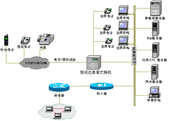 电视购物系统解决方案