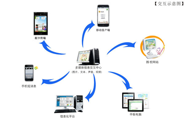 幼教信息交互系统,专为幼儿园量身打造的家园共育互动平台