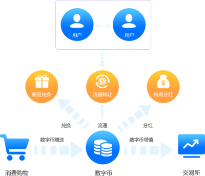 互融云数字货币购物商城_数币购物电商系统
