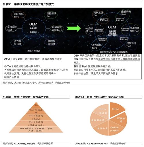 2024年汽车电子电气架构演进驱动主机厂多重变化 vcjvf 4 ,golang基础视频教程