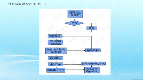 网上购物系统需求分析与设计报告.ppt