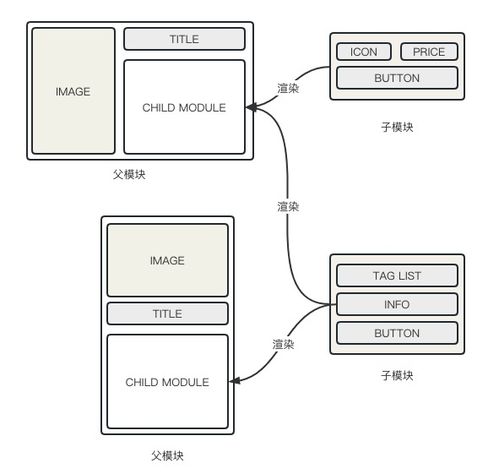 干货 降本增效,携程市场diy商品卡片系统的设计与实现