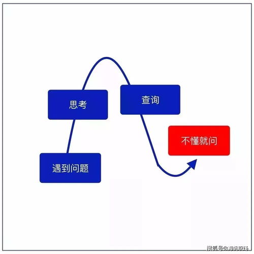 海帆职场提醒您 9张逻辑思维图,迅速提升你的工作能力