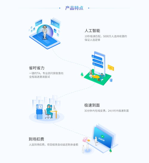 大街网强势推出到面产品 保面试