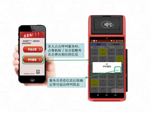 点菜系统,扫码点餐,点菜机,团购系统,网上商城系统,点餐二维码,外卖配送系统,微信点餐系统,餐饮饭店自助点餐系统,异业商家联盟系统,会员管理软件源代码,vip会员积分系统