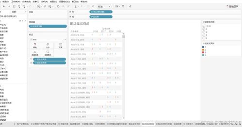 利用tableau进行网上超市运营分析