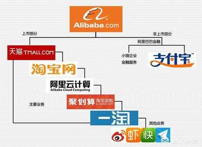 马云的阿里集团到底有多大?旗下的业务和员工只能用数字来形容