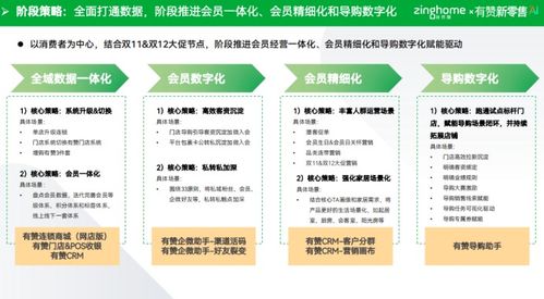 复购率提升6 ,导购活跃率90 ,有赞新零售助力自然醒重塑消费者运营