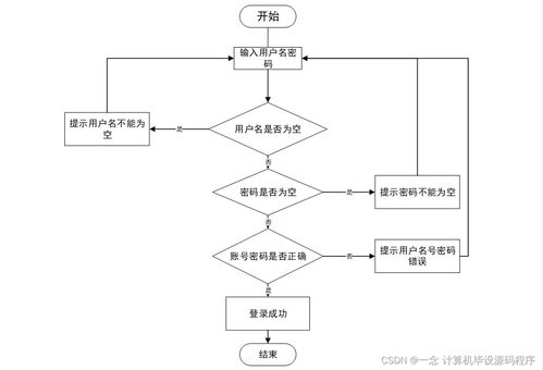 java计算机毕业设计基于web的电子产品网络购物平台 程序 lw 部署