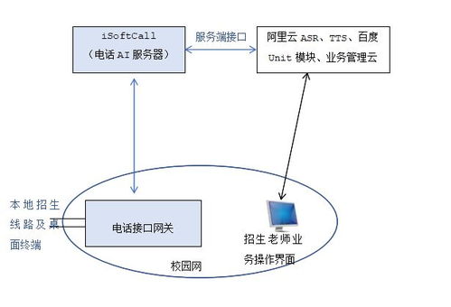 朗深isoftcall助力高校招生智慧咨询服务