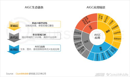 五大趋势预判2023年开启 移动智能化时代